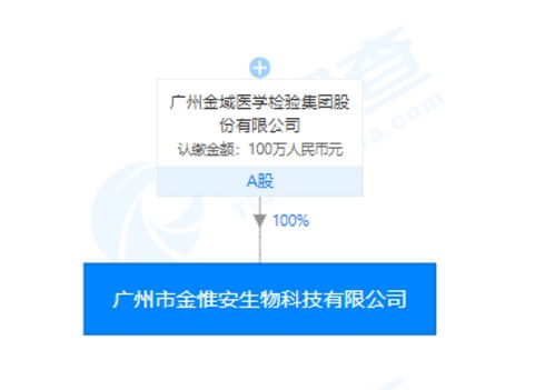 金域醫學旗下金惟安天賦基因檢測產品引爭議 一滴唾液能否預測兒童未來？