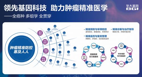 華大基因攜手互聯網，基因檢測產品閃耀2023深圳CEIVD展會，引領療養新趨勢