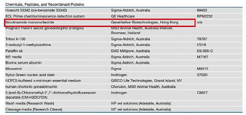 NMN品牌生產(chǎn)工藝與質(zhì)量評估 基因檢測的關(guān)鍵作用