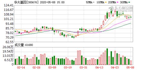 華大基因新冠檢測產(chǎn)品獲加拿大衛(wèi)生部認(rèn)證，開啟北美市場新篇章