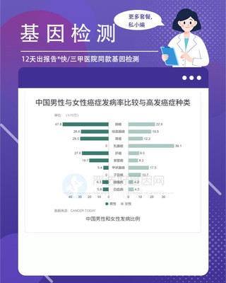 山西忻州忻府區(qū)基因檢測服務(wù)指南 機(jī)構(gòu)選擇與項(xiàng)目解析