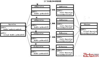 工廠方法模式在網(wǎng)頁(yè)和網(wǎng)站設(shè)計(jì)中的應(yīng)用與實(shí)踐